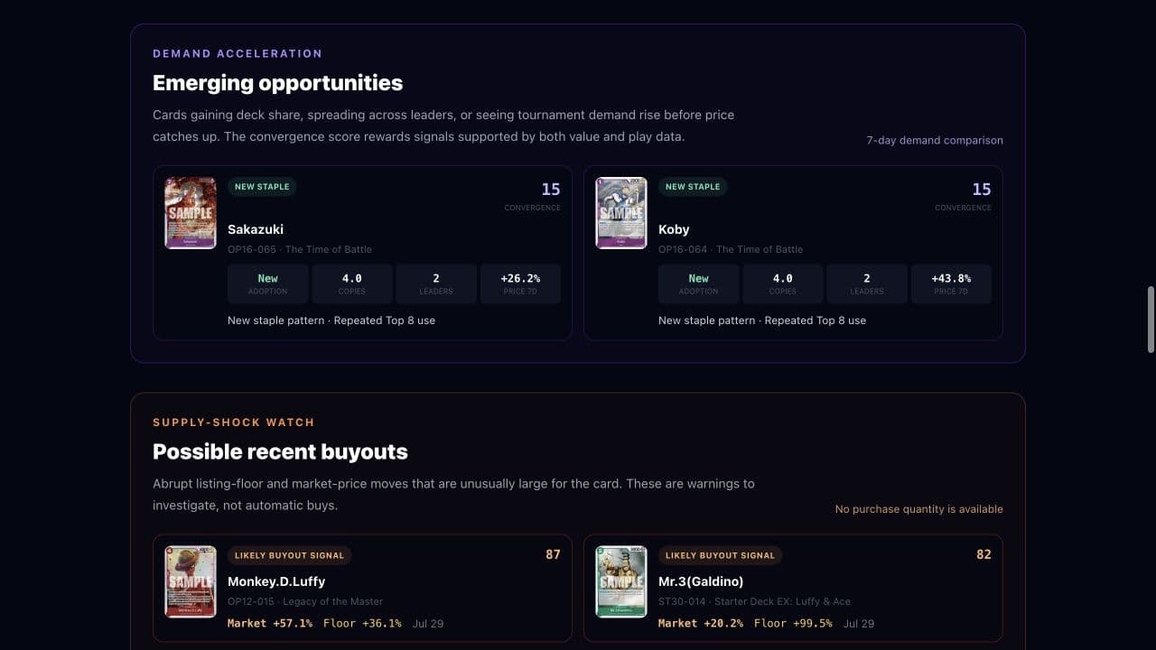 Current Market Opportunities view showing emerging demand and possible recent buyout signals